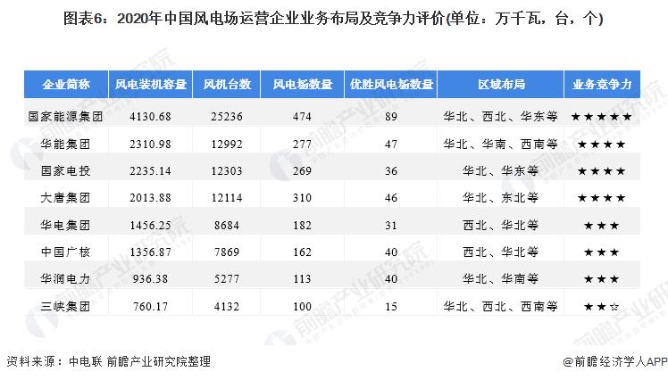 风电场长收入6（风电场需要多少员工）-图1