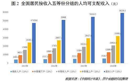 收入按照性质不同（收入按照内容不同分为）-图2