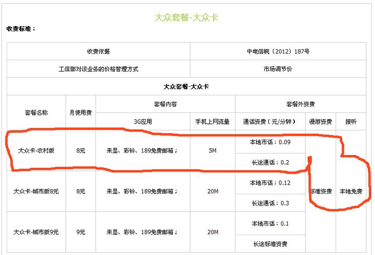 电信卡销售收入（电信销售一个月多少钱）-图3