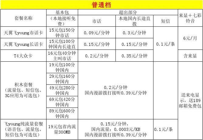 电信卡销售收入（电信销售一个月多少钱）-图2