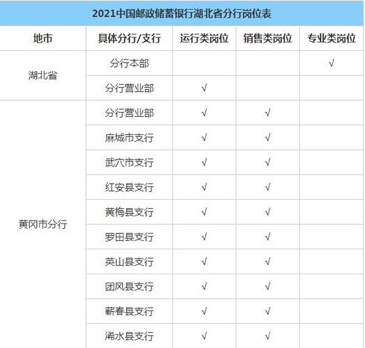 铜陵邮政银行收入（邮政银行一年工资多少钱）-图1