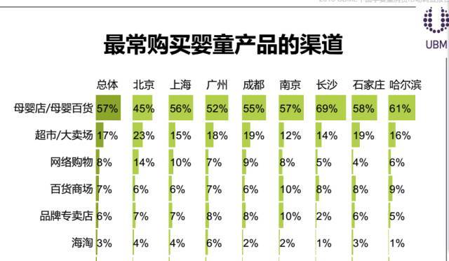 ubm博闻中国收入（boki年收入）-图2