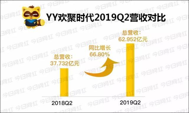 欢聚时代收入（欢聚时代2020营收）-图1