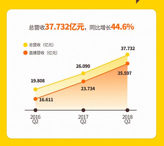 欢聚时代收入（欢聚时代2020营收）-图3