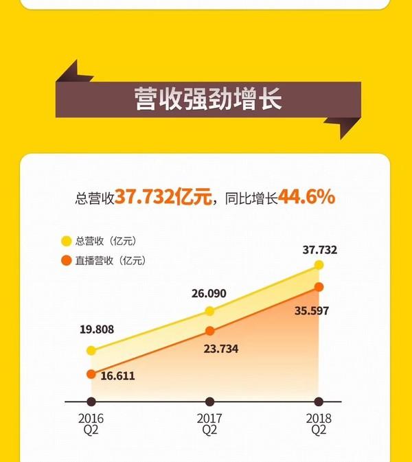 欢聚时代收入（欢聚时代2020营收）-图2