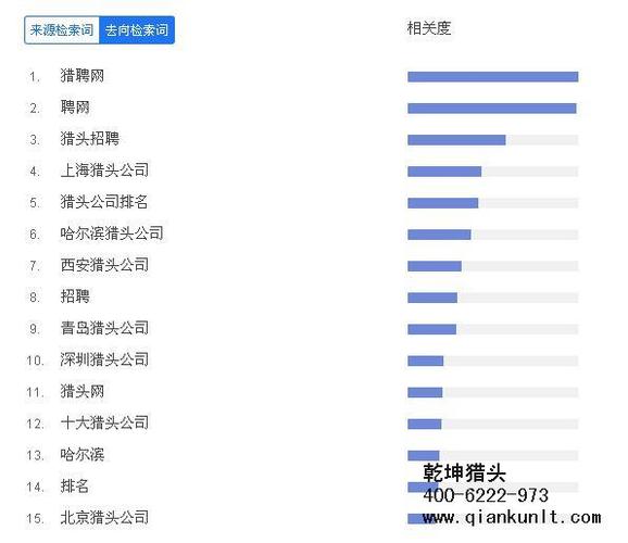 顶尖猎头收入（高端猎头公司排名）-图2