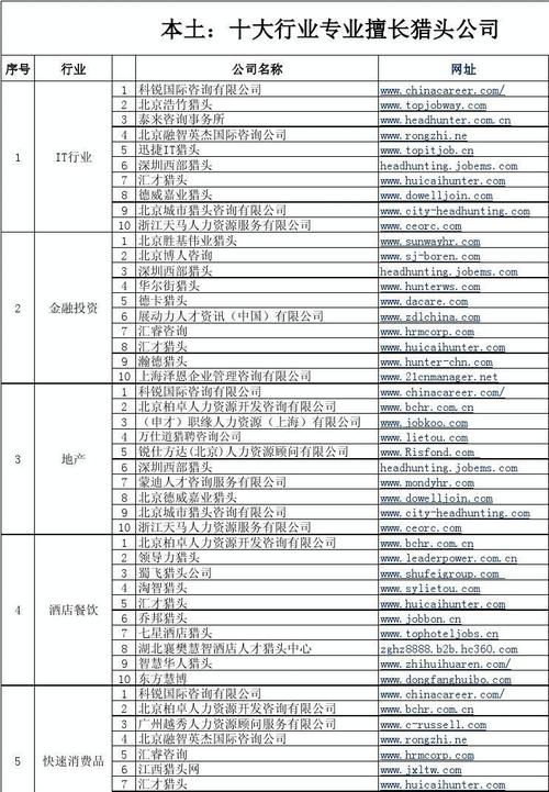 顶尖猎头收入（高端猎头公司排名）-图3