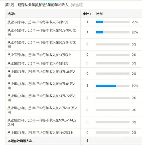 翻译收入怎么样（翻译收入多少）-图1