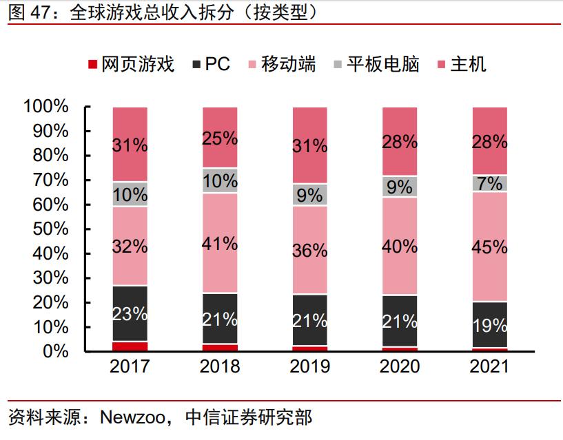 网易游戏月收入（网易 游戏 收入）-图3