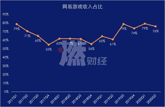 网易游戏月收入（网易 游戏 收入）-图2