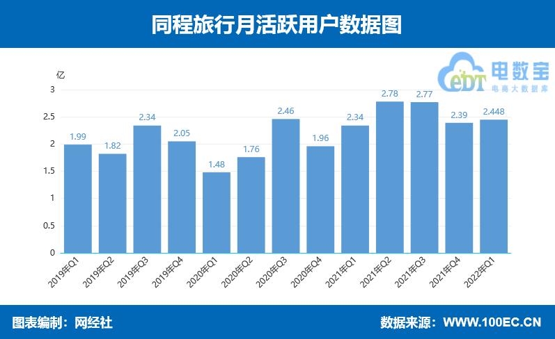 同程网收入（同程网简介）-图1