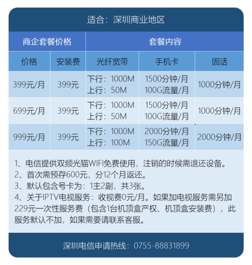 深圳电信收入（深圳电信收入怎么样）-图3