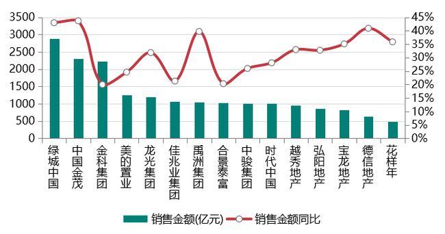 远成集团营业收入（远成集团营业收入增长率）-图1