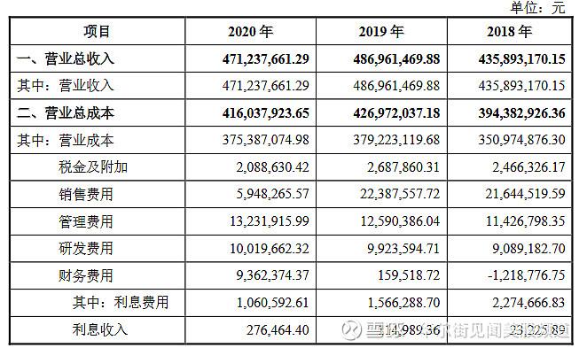 远成集团营业收入（远成集团营业收入增长率）-图3