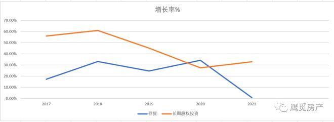 远成集团营业收入（远成集团营业收入增长率）-图2