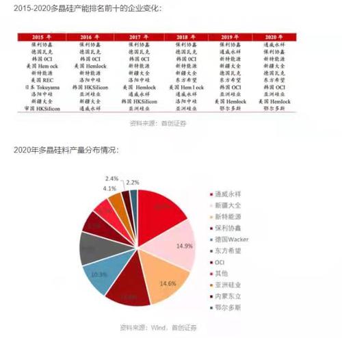 东方希望集团营业收入（东方希望集团产值）-图1