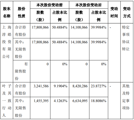 皓业彩瓷收入（皓业彩瓷新三板市值）-图2