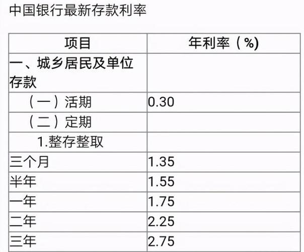 利息收入含义（利息收入含义是指什么）-图1