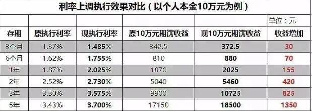 利息收入含义（利息收入含义是指什么）-图2