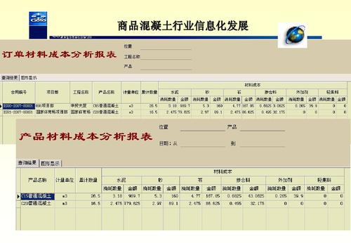 建工商品混凝土收入（混凝土行业账务处理）-图1