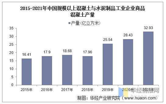 建工商品混凝土收入（混凝土行业账务处理）-图2