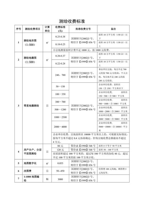 测绘收入怎么样（测绘收入高吗）-图1