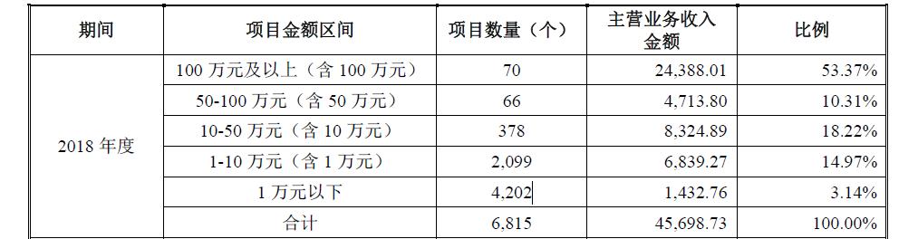 测绘收入怎么样（测绘收入高吗）-图2