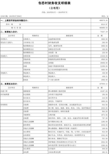 会计的收入情况（会计的收入情况怎么写）-图1