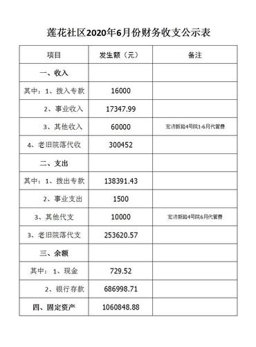 会计的收入情况（会计的收入情况怎么写）-图3