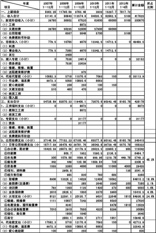 会计的收入情况（会计的收入情况怎么写）-图2