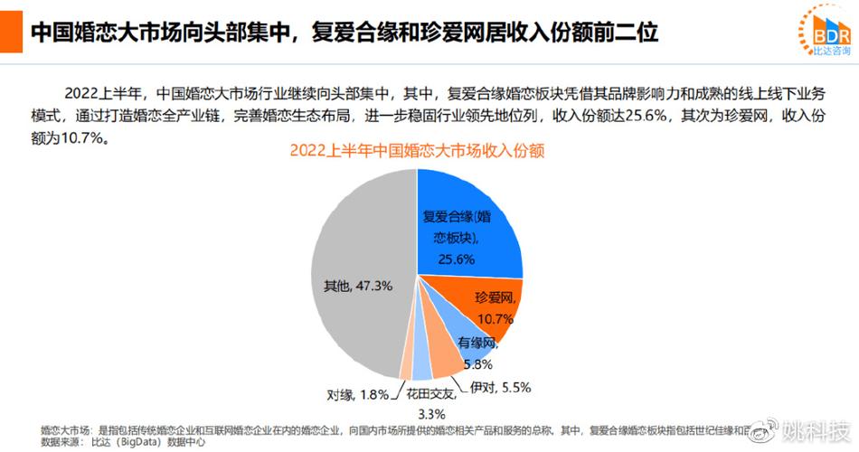 婚恋行业销售人员收入（婚恋销售好做吗）-图2