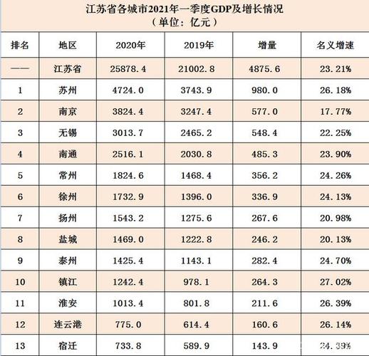 2015宝应经济收入（宝应gdp2021）-图1