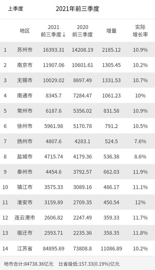 2015宝应经济收入（宝应gdp2021）-图2