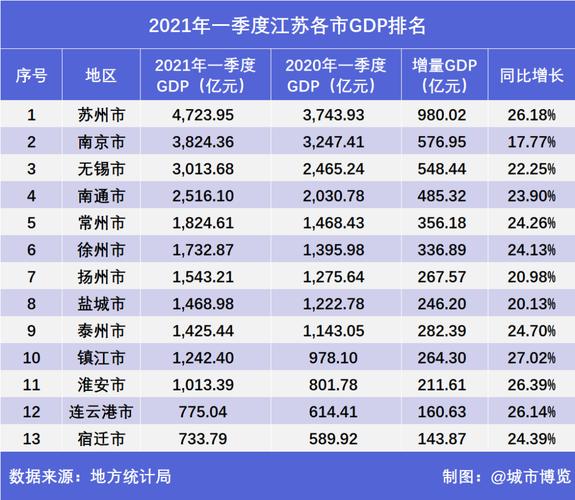 2015宝应经济收入（宝应gdp2021）-图3