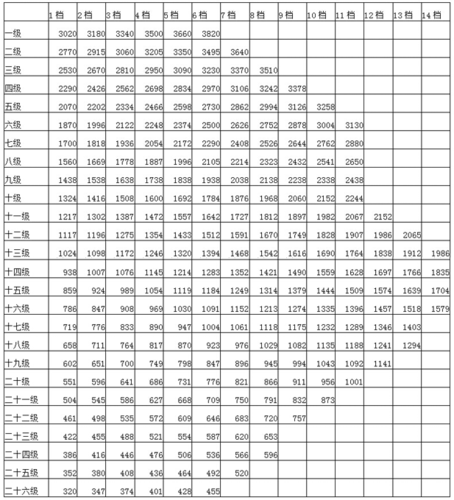 公务员专业收入（公务员收入较高的职位）-图2