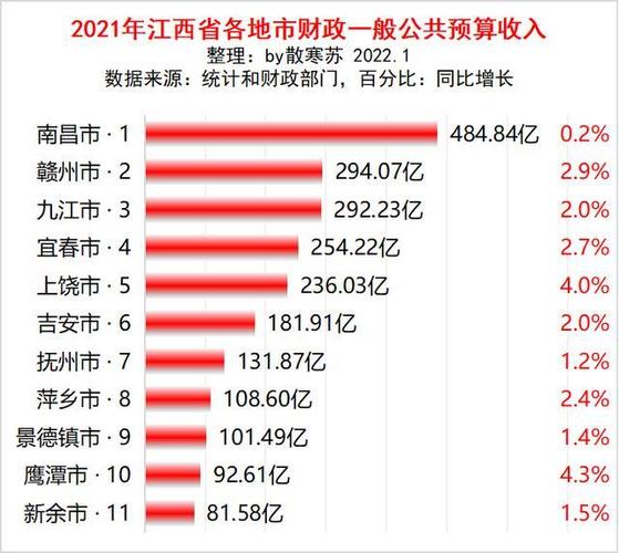 新余2015财政收入（新余市2020年一般预算收入）-图3