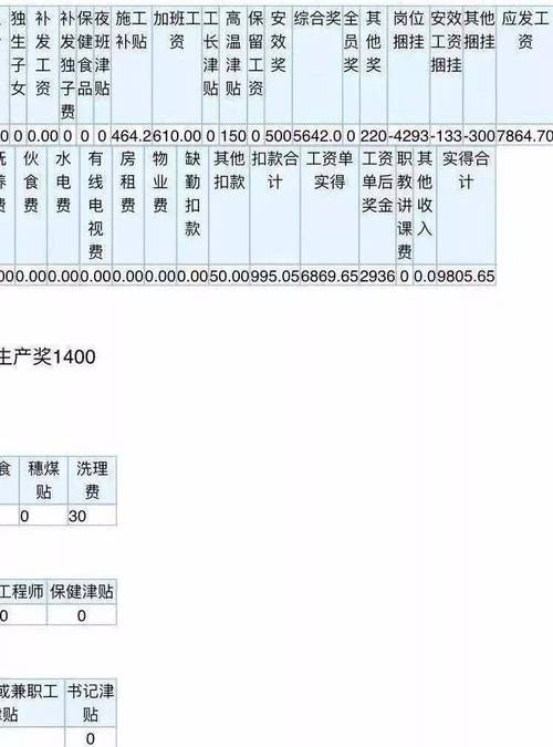 铁路收入工作（铁路部门收入）-图2