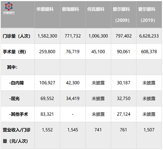 医院眼科的收入（医院眼科的收入高吗）-图1