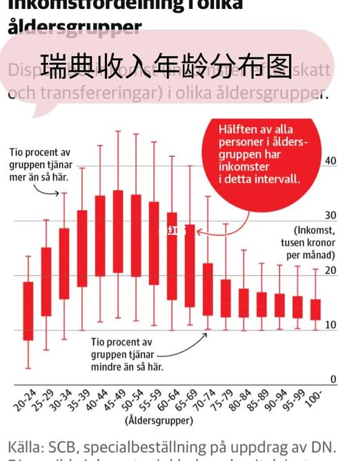 瑞典打工收入（瑞典月收入）-图3