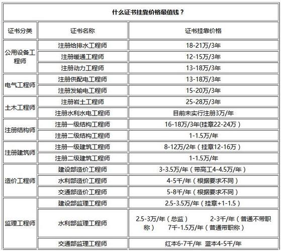 注册造价师收入（注册造价师收入高吗）-图1