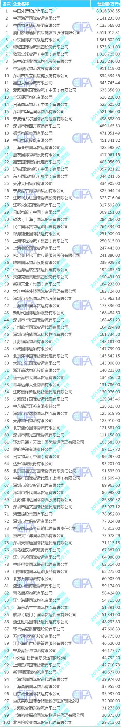 货代公司收入（货代公司收入怎么样）-图3