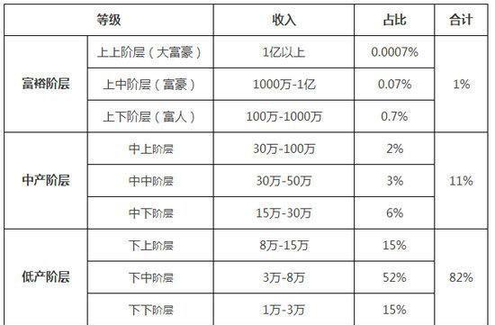 网上商城一般收入（干网购能收入多少）-图3