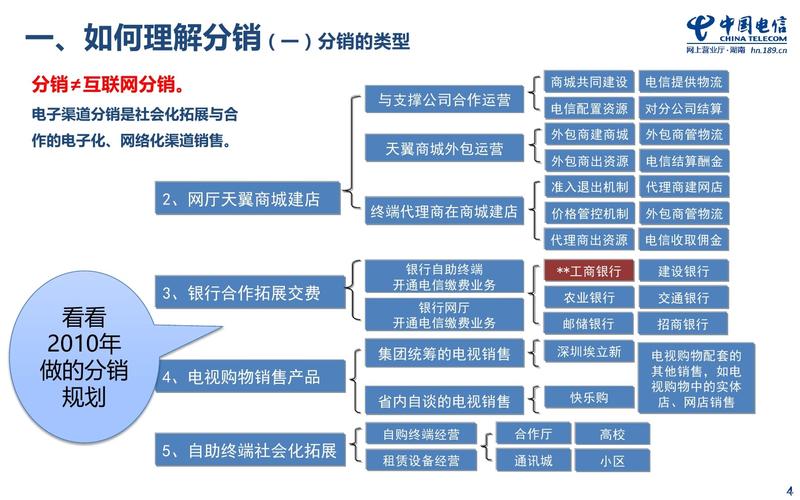 电信拓宽收入渠道（电信渠道拓展方案怎么写）-图1