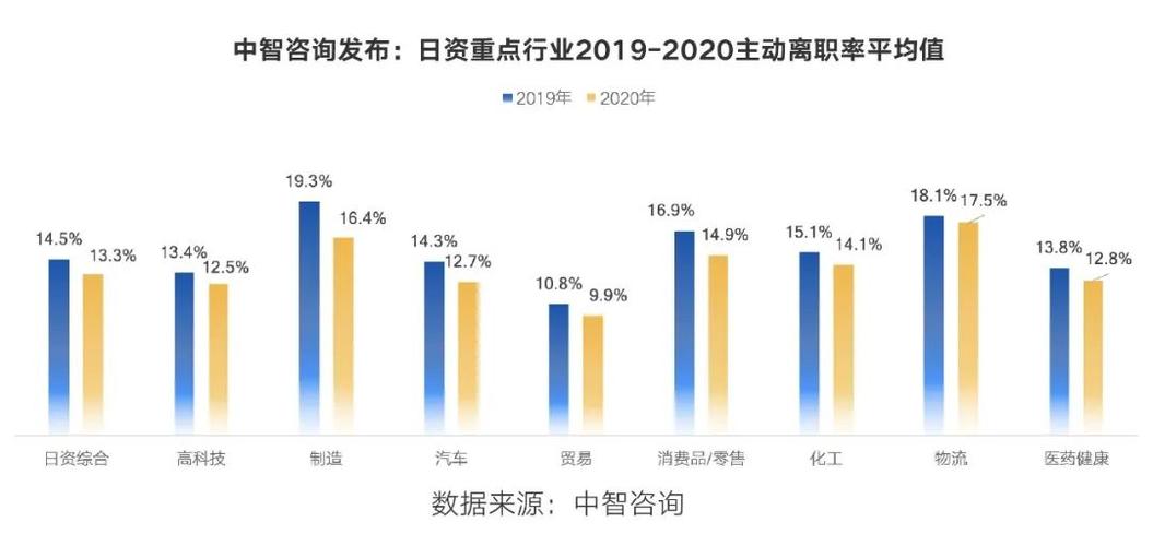 日企科长收入（日企科长收入排名）-图2