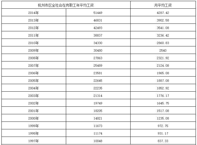 杭州人力资源收入（杭州人力资源管理工资）-图1