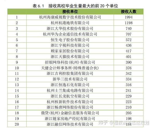 杭州人力资源收入（杭州人力资源管理工资）-图3