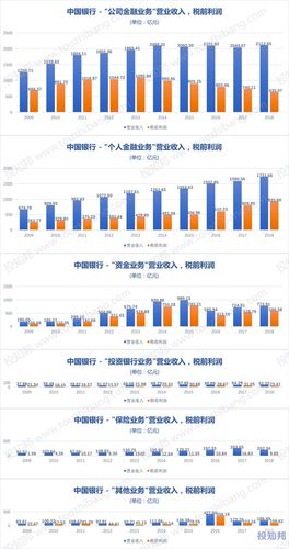 中国银行收入（中国银行收入怎么样）-图1