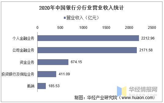 中国银行收入（中国银行收入怎么样）-图3