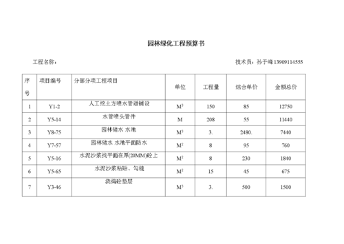 绿化公司收入是什么（绿化公司是做什么）-图1