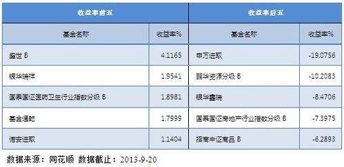 基金公司量化收入（基金量化什么意思）-图3